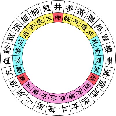 鬼運|鬼宿 月と年の運勢｜宿曜27宿｜宿曜占星術 光晴